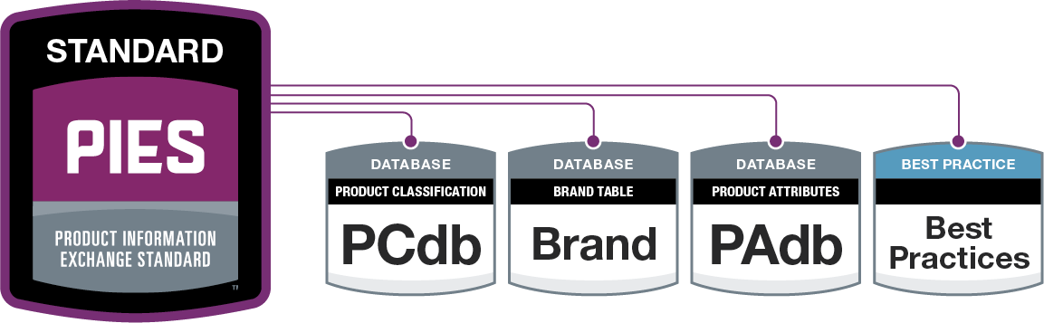 ACES Certification